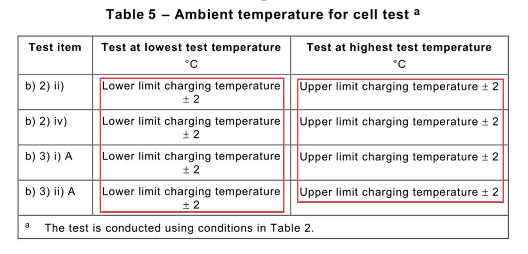 늳�IEC62133��(bi��o)��(zh��n)