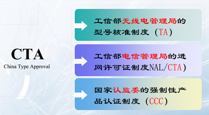 CTA��W(w��ng)�J(r��n)�C